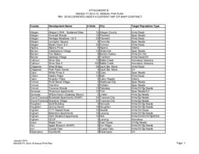 ATTACHMENT B MSHDA FY[removed]ANNUAL PHA PLAN PBV DEVELOPMENTS UNDER A CURRENT HAP OR AHAP CONTRACT County  Development Name