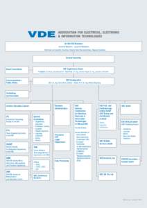 VDE-Organigramm_E_2015_neu