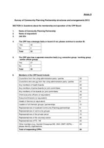 Annex A  Survey of Community Planning Partnership structures and arrangements 2012 SECTION A: Questions about the membership and operation of the CPP Board 1. 2.