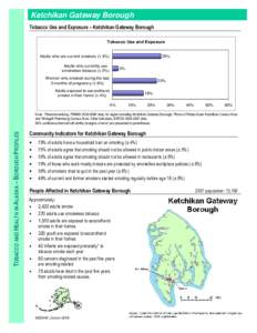 Ketchikan Gateway Borough Tobacco Use and Exposure – Ketchikan Gateway Borough Tobacco Use and Exposure Adults who are current smokers (± 3%)