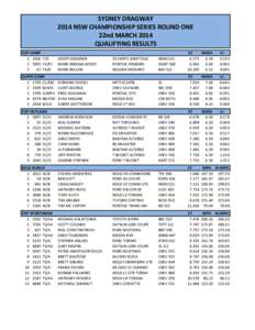 SYDNEY DRAGWAY 2014 NSW CHAMPIONSHIP SERIES ROUND ONE 22nd MARCH 2014 QUALIFYING RESULTS TOP COMPT/D