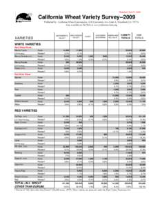 Geography of the United States / Durum / California / San Joaquin / Wheat / Geography of California / San Joaquin Valley / Food and drink