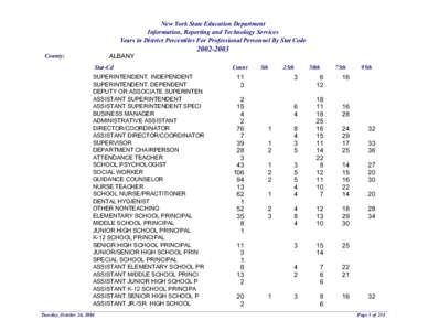 New York State Education Department Information, Reporting and Technology Services Years in District Percentiles For Professional Personnel By Stat Code ALBANY  County: