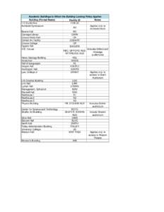 Academic Buildings to Which the Building Locking Policy Applies Building (Formal Name) 113 Euclid Ave Archbold Gymnasium  Facility ID