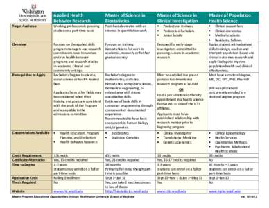 Target Audience  Overview Prerequisites to Apply