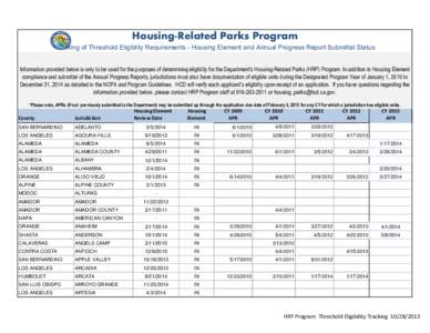 Housing-Related Parks Program: Program Threshold Eligibility