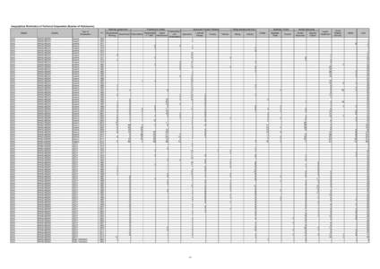 Geographical Distribution of Technical Cooperation (Number of Participants) Planning/ Government Region ASIA ASIA ASIA