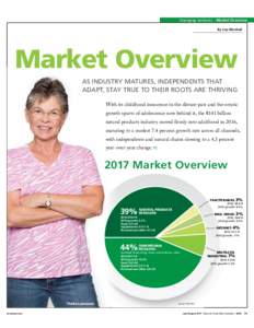 changing ventures – Market Overview By Lisa Marshall Market Overview AS INDUSTRY MATURES, INDEPENDENTS THAT ADAPT, STAY TRUE TO THEIR ROOTS ARE THRIVING