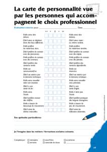 La carte de personnalité vue par les personnes qui accompagnent le choix professionnel Evaluation externe pour: ___________________________________ Date: ____________ +  0