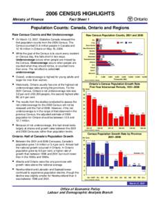 2006 CENSUS HIGHLIGHTS Ministry of Finance Fact Sheet 1  Population Counts: Canada, Ontario and Regions