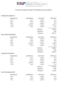 Incentive Fund Distribution Report from[removed]through[removed]Brookings Police Department Reporting Period  Total PSAP Share