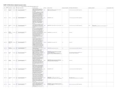 XLIFF 2.0 Public Review submitted comments tracker This is where we are tracking the comments received during the XLIFF 2.0 Public Reviews. All items marked csprd01 are now frozen. All items marked csprd02 are now active