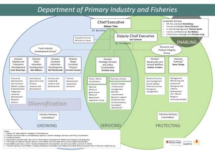 Department of Primary Industry and Fisheries Chief Executive Corporate Services • •