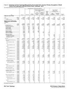 Table 27. Summary by Farm Typology Measured by Gross Cash Farm Income, Primary Occupation of Small Family Farm Operators, and Non-Family Farms - Montana: 2012 [For meaning of abbreviations and symbols, see introductory t
