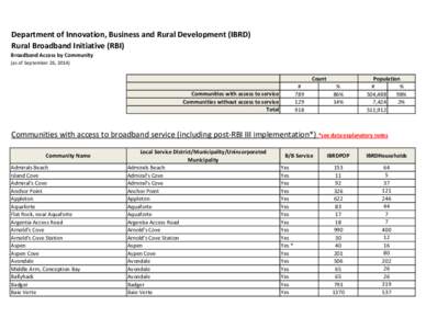 Department of Innovation, Business and Rural Development (IBRD) Rural Broadband Initiative (RBI) Broadband Access by Community (as of September 26, [removed]Count