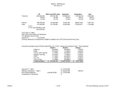 Model 3 - Bill Robinson SFY[removed]Total cost  Federal