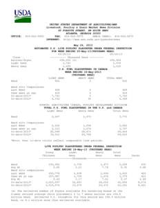 OFFICE:  UNITED STATES DEPARTMENT OF AGRICULTURE/AMS Livestock, Poultry & Grain Market News Division 60 FORSYTH STREET, SW SUITE 6M80 ATLANTA, GEORGIA 30303