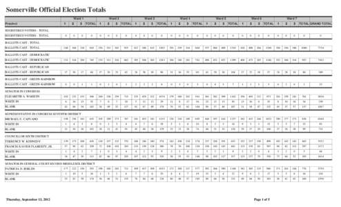 Somerville Official Election Totals Ward 1 Precinct 1