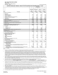 NEW DELHI TELEVISION LIMITED Regd Office : 207,Okhla Industrial Estate, Phase-III New DelhiRs. in Lacs except per share data)