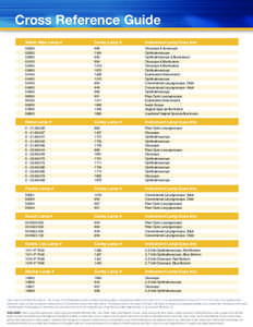 Cross Reference Guide Welch Allyn Lamp # Carley Lamp #	  Instrument Lamp Goes Into