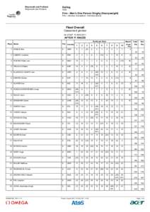 Weymouth and Portland Weymouth and Portland Sailing Voile