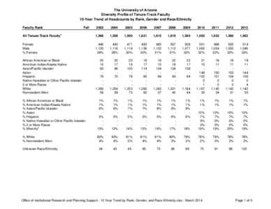 Demographics of Oklahoma / Demographics of the United States / Geography of the United States / Race and ethnicity in the United States