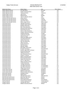 Anchorage metropolitan area / Arctic Ocean / West Coast of the United States / Kenai / Alaska locations by per capita income / National Register of Historic Places listings in Alaska / Geography of Alaska / Geography of the United States / Alaska