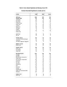 population and housing pdf tables.xls