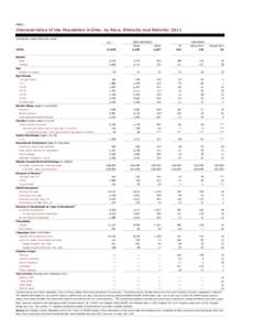 Table 1  Characteristics of the Population in Ohio, by Race, Ethnicity and Nativity: 2011 Thousands, unless otherwise noted NON-HISPANICS