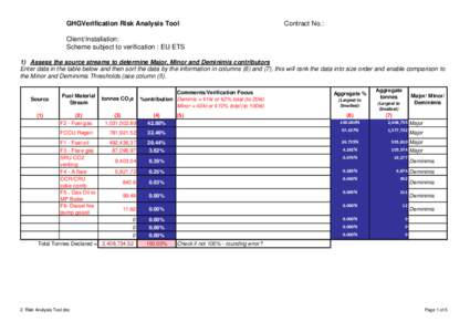 GHGVerification Risk Analysis Tool  Contract No.: Client/Installation: Scheme subject to verification : EU ETS