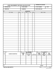 1. REFERENCE/FILE NUMBER  WORK MEASUREMENT METHODS ANALYSIS CHART 2. ORGANIZATION  3. WORK CENTER