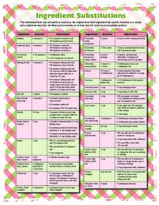 Ingredient Substitutions The substituted food may not perform exactly as the original food. Each ingredient has specific functions in a recipe, and a substitute may alter the flavor, color, texture, or volume, but still 