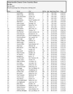 Downieville Classic Cross Country Race Pro Men July 10, 2010 Results by Synergy Race Timing (www.srtiming.com) Place 1
