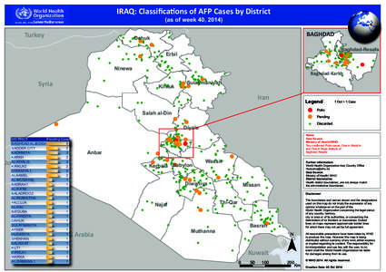 WHO_IRQ_AFP_Classif_W40_UPDATED