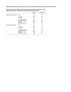 NCHS Data Brief, Number 191, March 2015