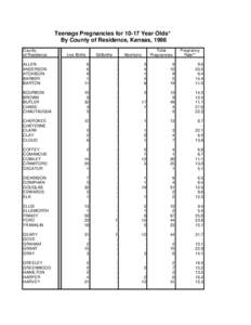 Teenage Pregnancies for[removed]Year Olds* By County of Residence, Kansas, 1998 County of Residence  Live Births