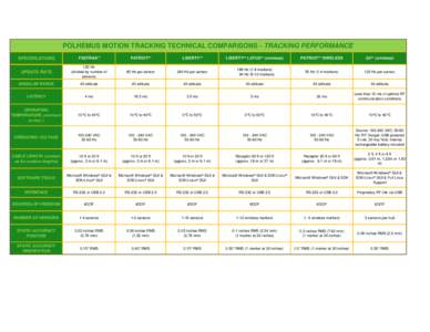POLHEMUS MOTION TRACKING TECHNICAL COMPARISONS - TRACKING PERFORMANCE SPECIFICATIONS FASTRAK®  PATRIOT™