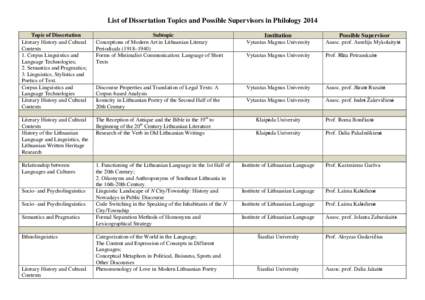 List of Dissertation Topics and Possible Supervisors in Philology 2014 Topic of Dissertation Literary History and Cultural Contexts 1. Corpus Linguistics and Language Technologies;