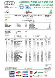 AUDI FIS ALPINE SKI WORLD CUP FINALS[removed]Schladming (AUT) 11th MEN’S DOWNHILL