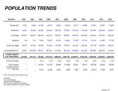 Y POPULATION TRENDS City/Area[removed]