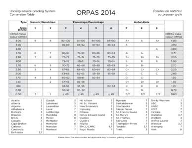 ORPAS[removed]Undergraduate Grading System Conversion Table Type Scale