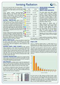 Ionising Radiation Here we are concerned mainly with ionising radiation Uranium 238 (U238) Radioactive Decay from the atomic nucleus. It occurs in two forms, rays and particles, at the high frequency end of the energy sp