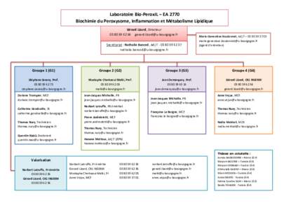 Laboratoire Bio-PeroxIL – EA 2770 Biochimie du Peroxysome, Inflammation et Métabolisme Lipidique Gérard Lizard, DirecteurSecrétariat : Nathalie Bancod, Adj T