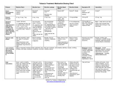 Tobacco Treatment Medication Dosing Chart Product Nicotine Patch  Brand