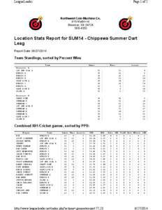 LeagueLeader  Page 1 of 2 Northwest Coin Machine Co. 919 Martin rd.