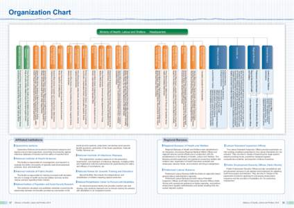 Organization  Chart  External  Bureaus Regional  Bureaus