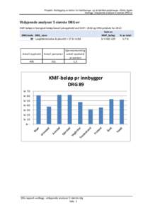 Microsoft Word[removed]Rapport-vedlegg - utdypende analyser 5 største DRG