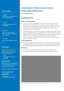 INTER-AGENCY OPERATIONAL UPDATE – KEY FIGURES 4,366 Individuals were registered in urban areas in Erbil governorate