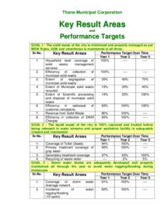Thane Municipal Corporation  Key Result Areas a nd  Performance Targets