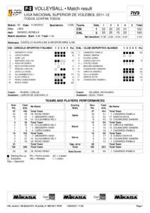 P-2 for match 82: CSI-DAL